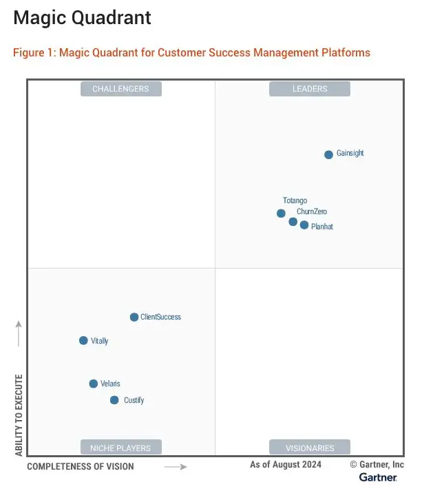 Gartner Magic Quadrant